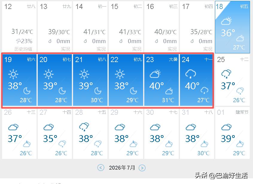 未来半个月，重庆几乎全是38℃以上高温，楼顶要能煎鸡蛋了吗？今天重庆刚刚稍微凉快