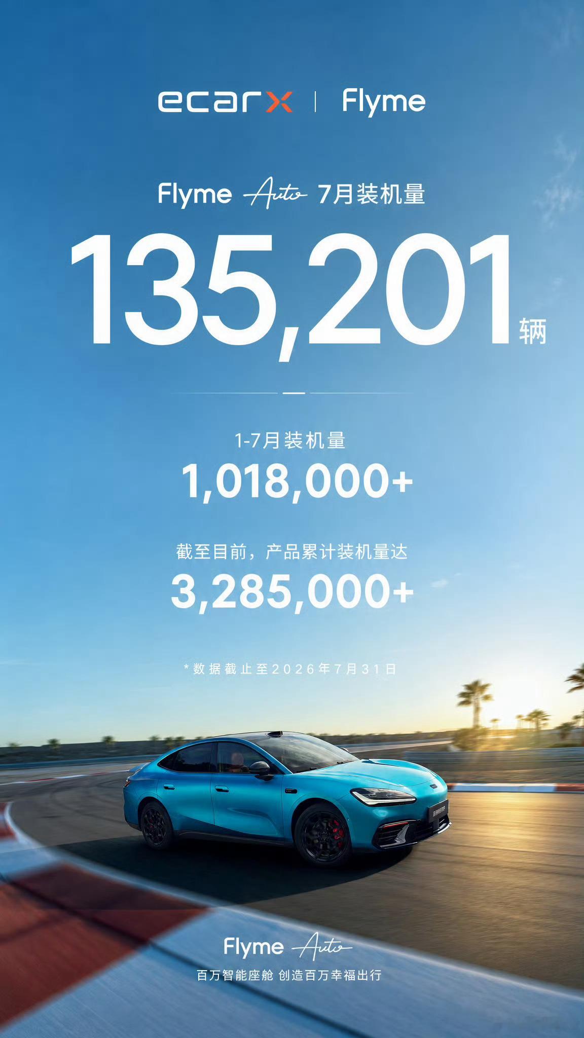 Flyme Auto 7月装机量13.5万，今年一到七月累计装机量达到了101.