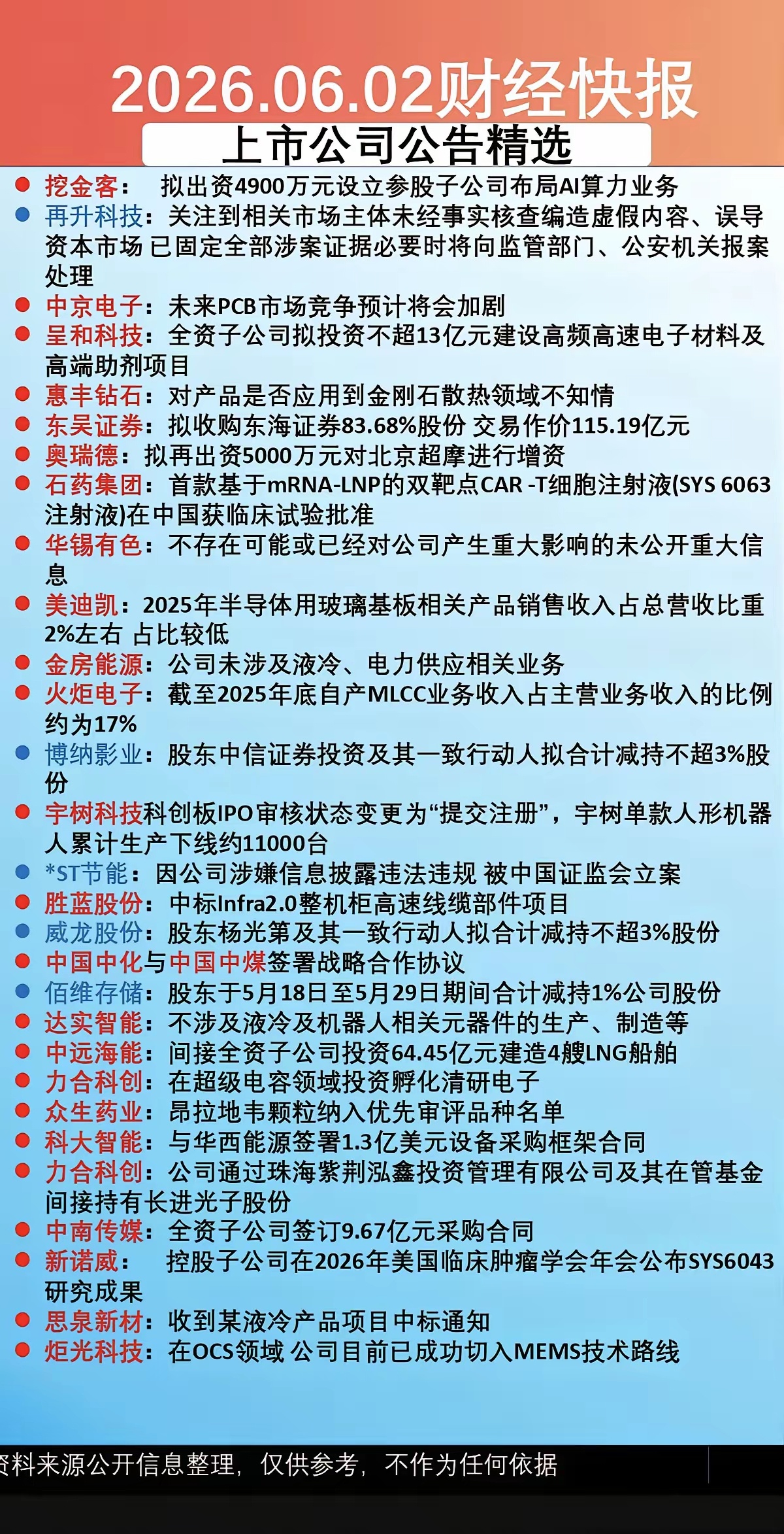 6.3周三  上市公司公告+财经快报！25家公司发布公告！5家公司利空消息东吴证