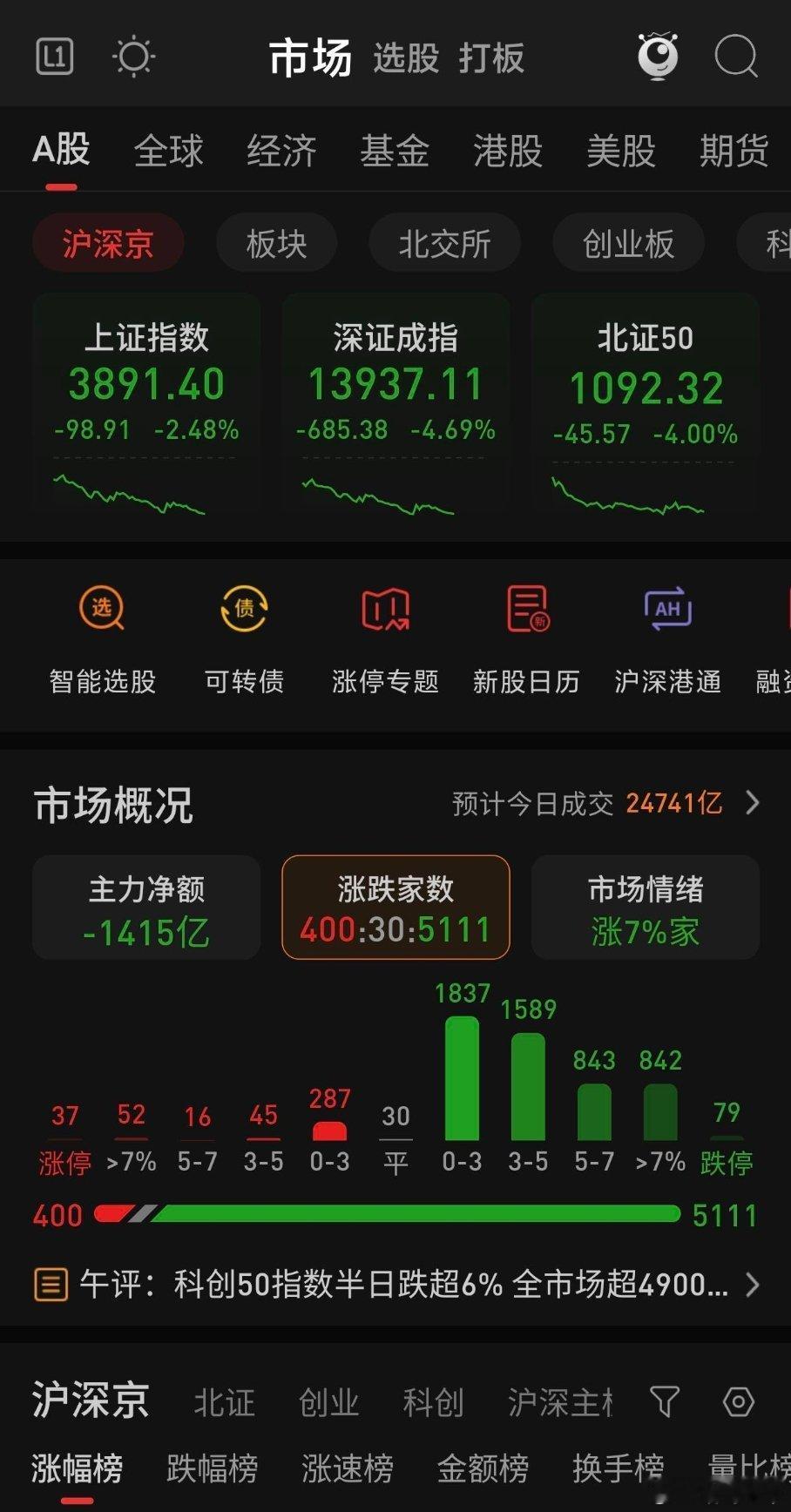 继续跌。还有400只，就这，只要红一只，你们是真菜。刀法次。 