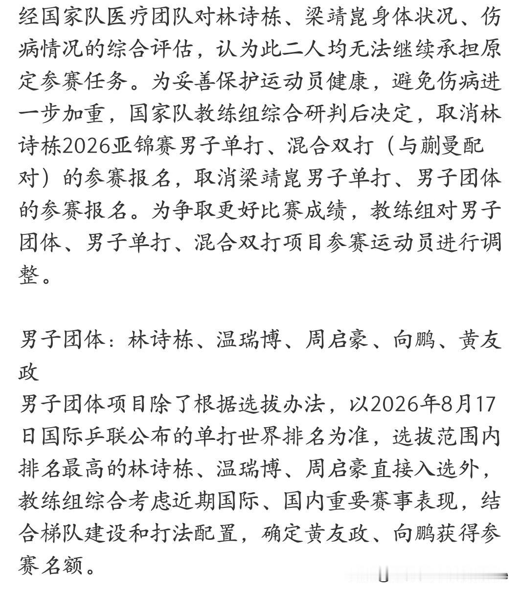 国乒亚锦赛名单发生变动，梁靖崑退出亚锦赛，林诗栋不再参加男单和混双比赛，袁励岑/