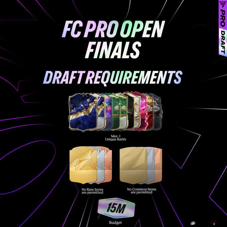 FC Pro公开赛总决赛选秀要求。阵容预算1500w，下图中类型球员卡最多一张。