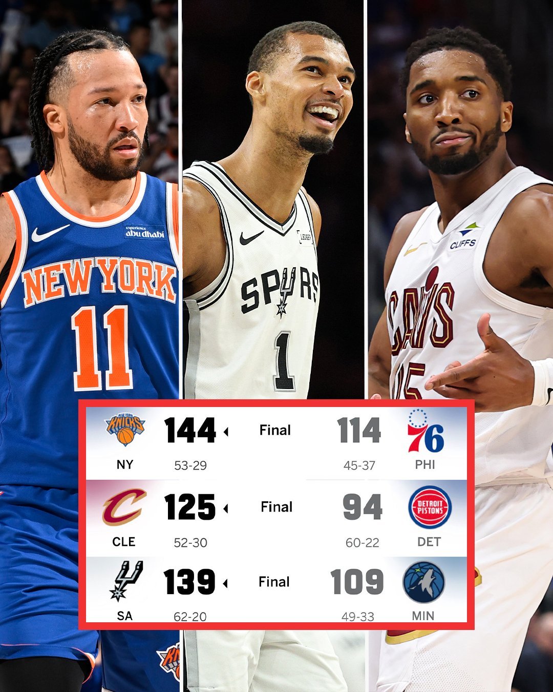 这是NBA历史首次三场分区半决赛收官战出现30+分差…nba