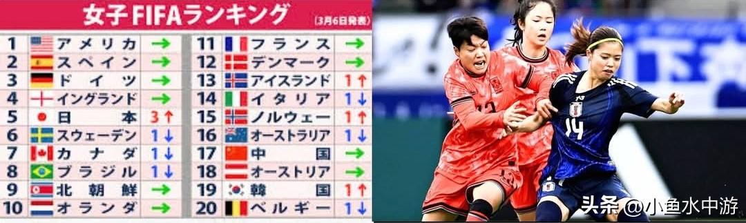 日本女足跻身世界前五・称霸亚洲！世界排名上升3位至第5位FIFA世界女足排名！