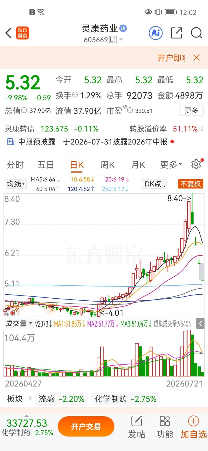 一位股民实拍视频崩溃痛哭！他在7月15日，8元价位买入60000股灵康药业，共投