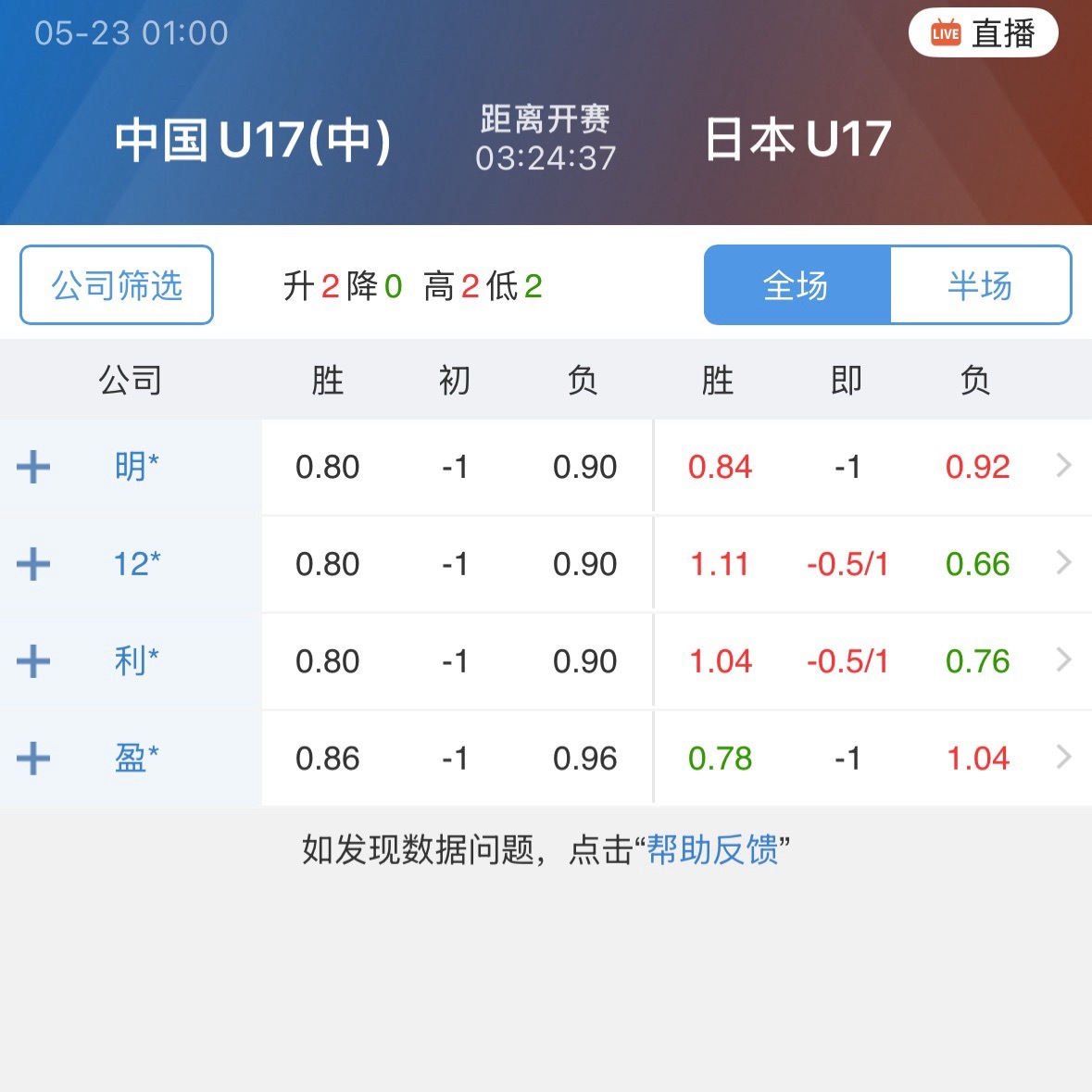 今晚U17亚洲杯决赛，日本让零点七五到一球这个区间，一下子就想起来之前U23那场