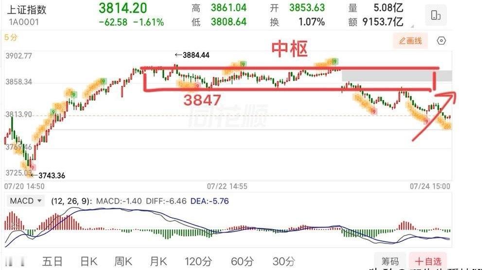 2026.7.27周一盘前策略：（有变化盘中会提示）  美伊谈判+长鑫上市！  