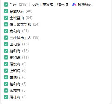 长岭山片区2026年1-6月份各小区二手房销售排名！5个月时间共销售了218套二