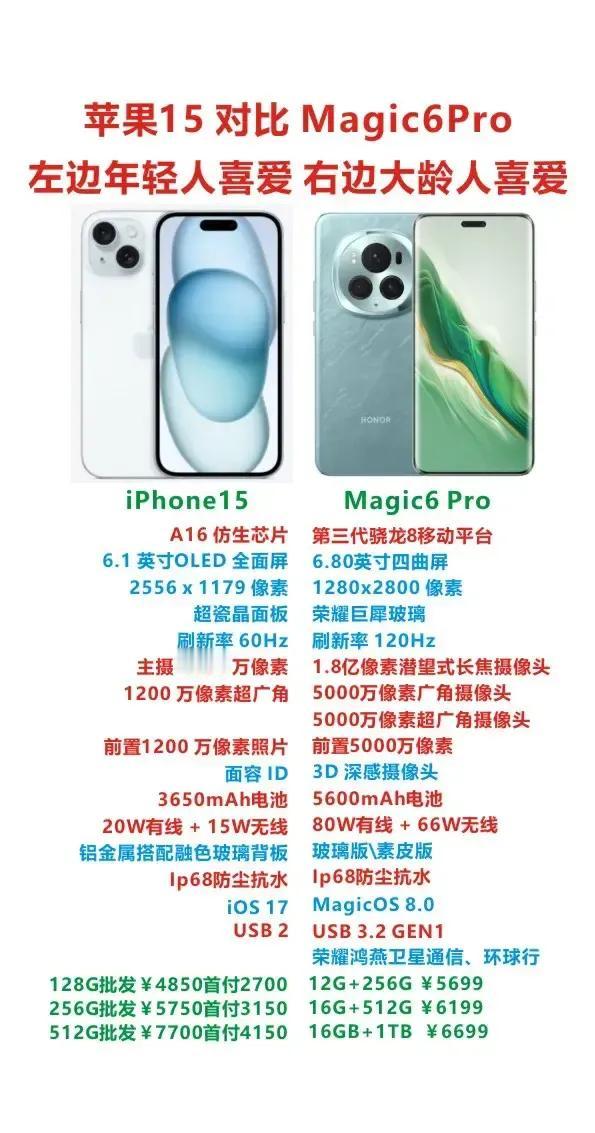大家来看看苹果手机对比荣耀手机
苹果15对比 荣耀Magic6Pro
手机价格5