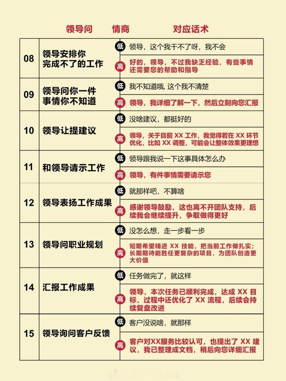 你擅长和领导打交道吗？ 