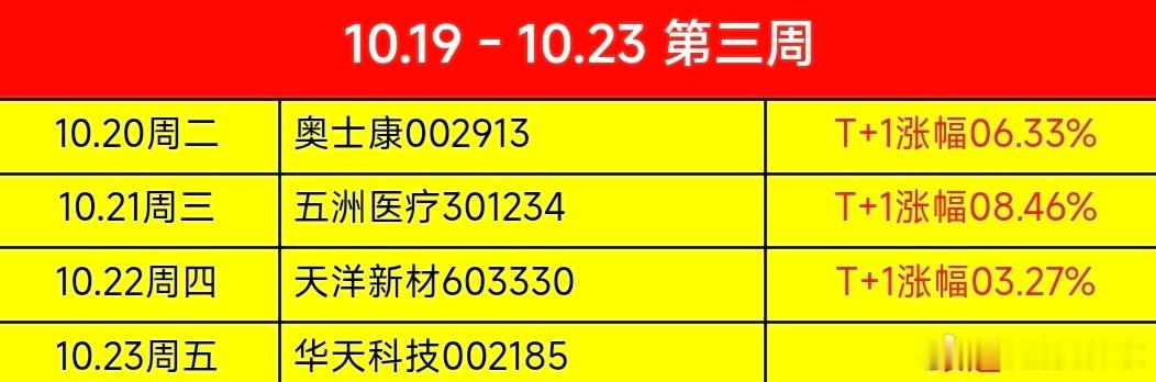 见涨不息，见跌不悲，知尺有度，进退有时，市场不会一直跌，就像不会一直涨一样，当所