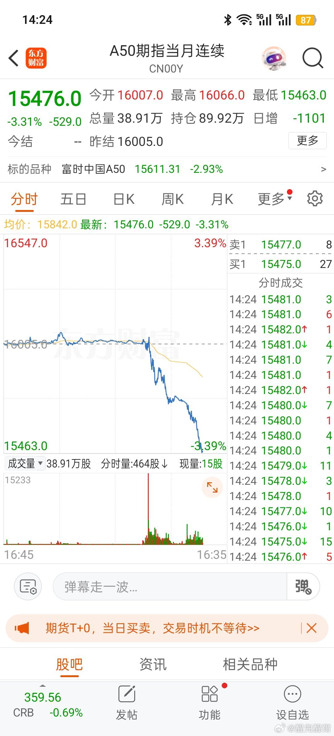 继续跌吧 