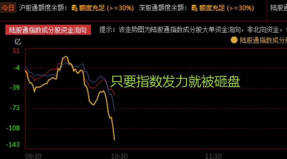 高位反复波动，为何现在指数容易上窜下跳，怎么办？
     自从8月底以来，鹰眼