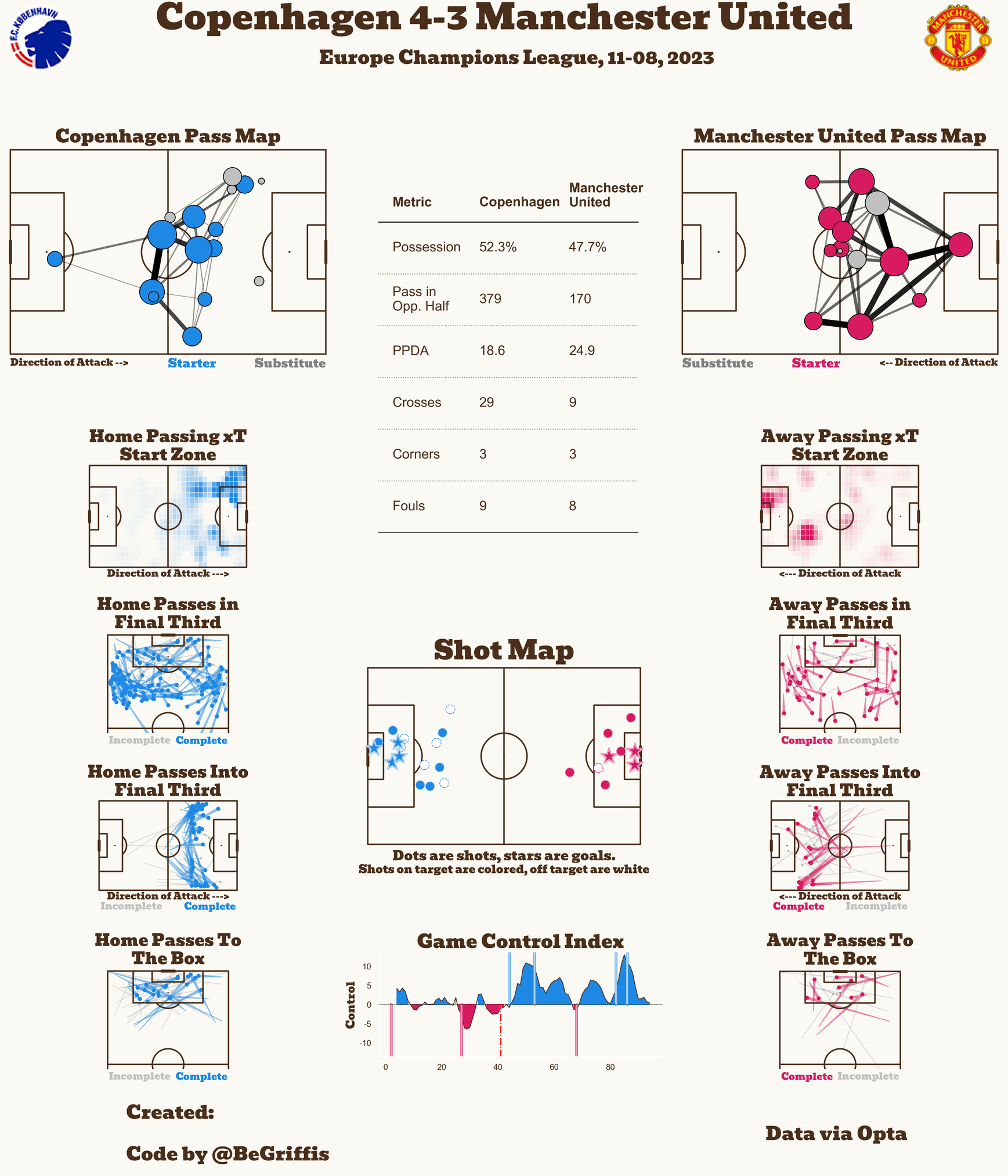 阿森纳 vs 塞维利亚PSV vs 朗斯拜仁 vs 加拉塔萨雷哥本哈根 vs 曼