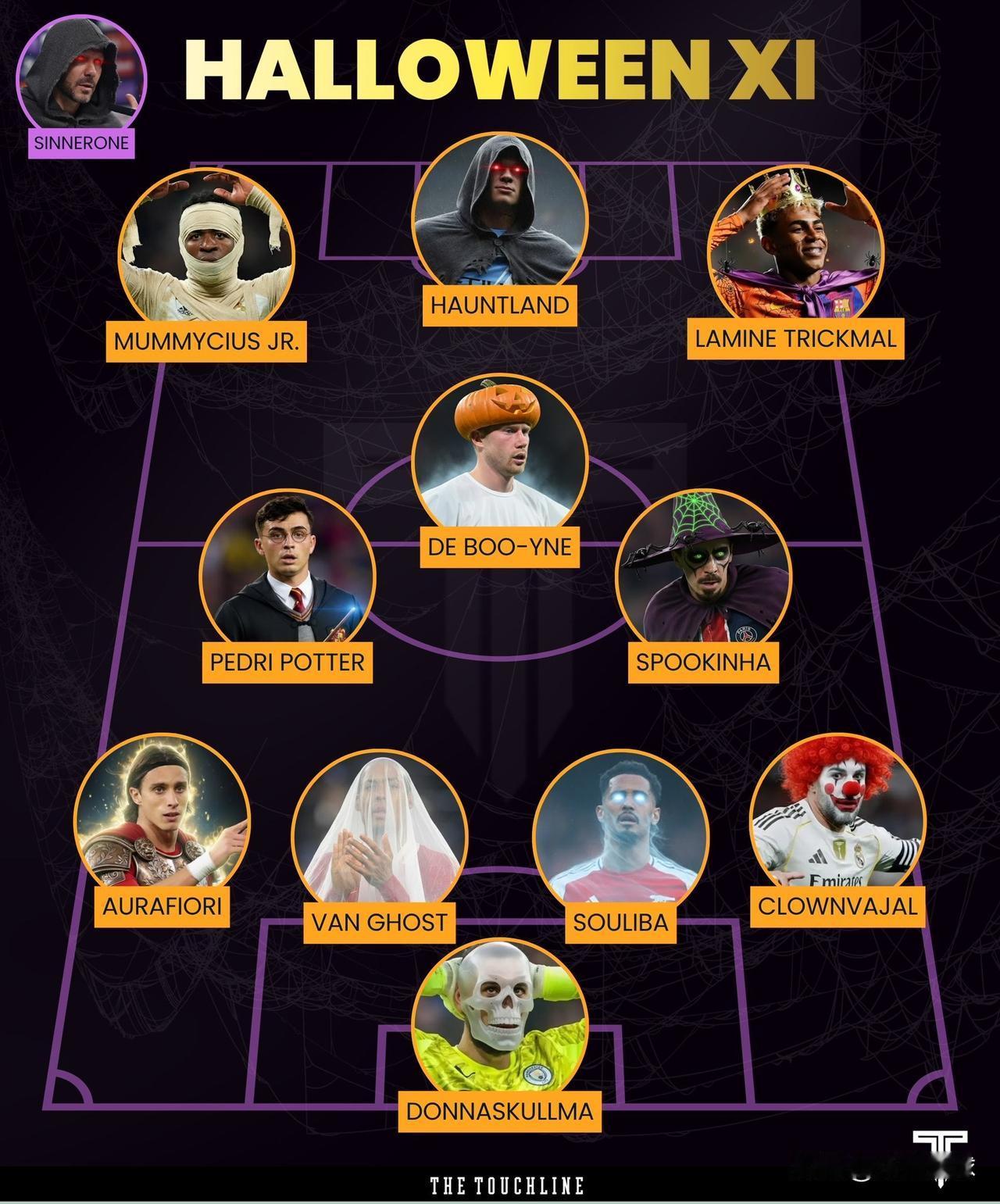 图片展示了一系列以万圣节为主题、带有恶搞或双关意味的虚构角色/名字。

多纳鲁马