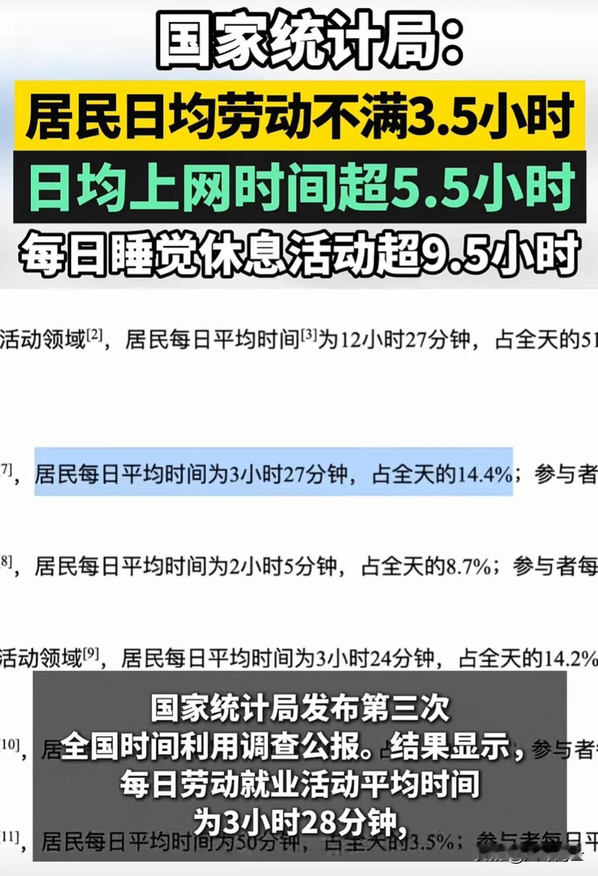 统计局是懂统计的，国家统计局发布第三次全国时间利用调查公报。结果显示，参与者每日