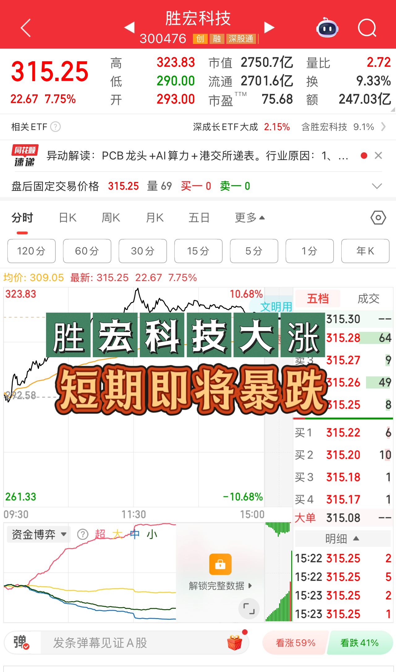 胜宏科技新易盛中际旭创等短期严重高估，谨防暴跌！前期光线传媒、巨力索具、中国卫星