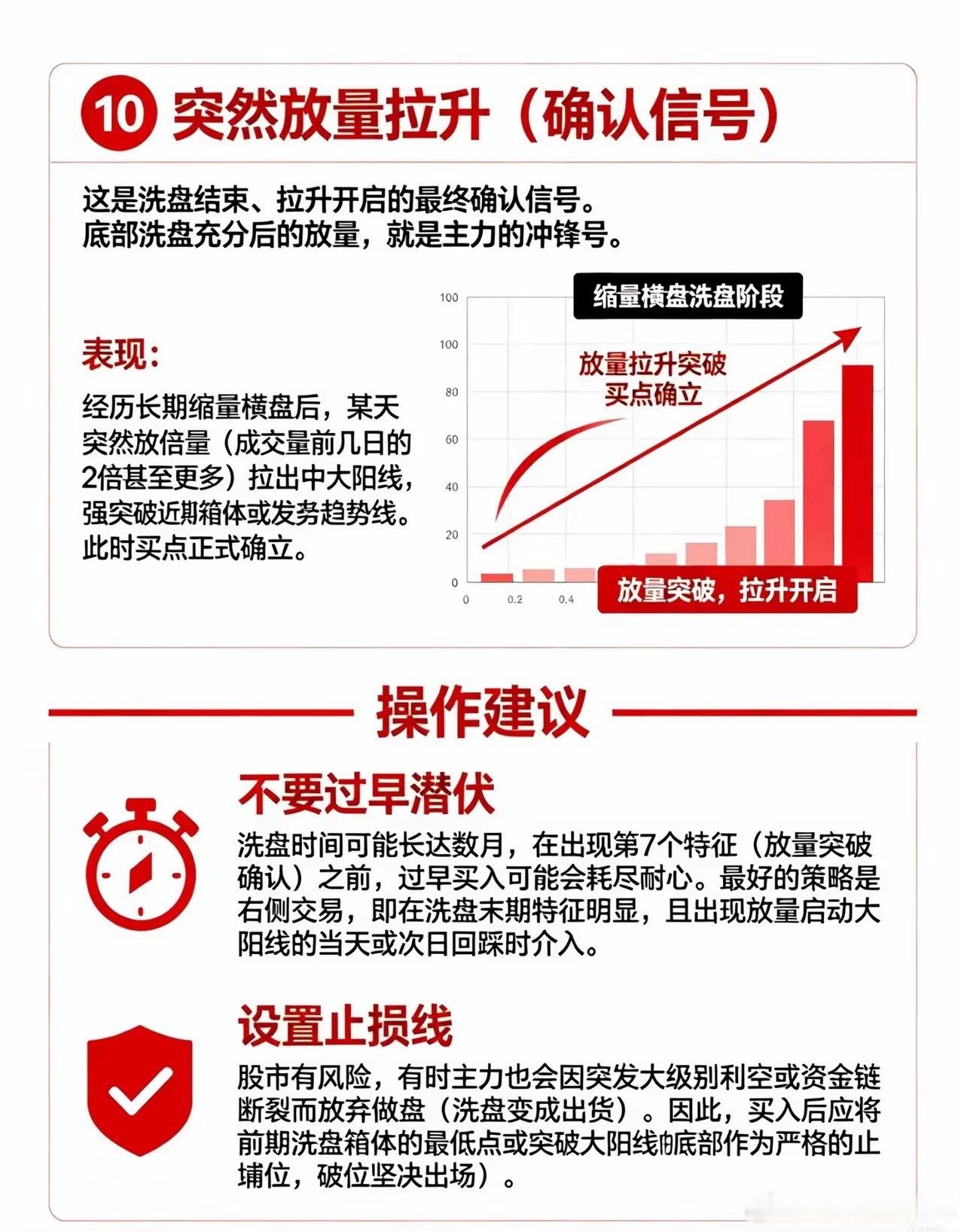 主力洗盘快要结束，记住这10个信号，别倒在起飞前在股市里面，很多人都遇到过一件特
