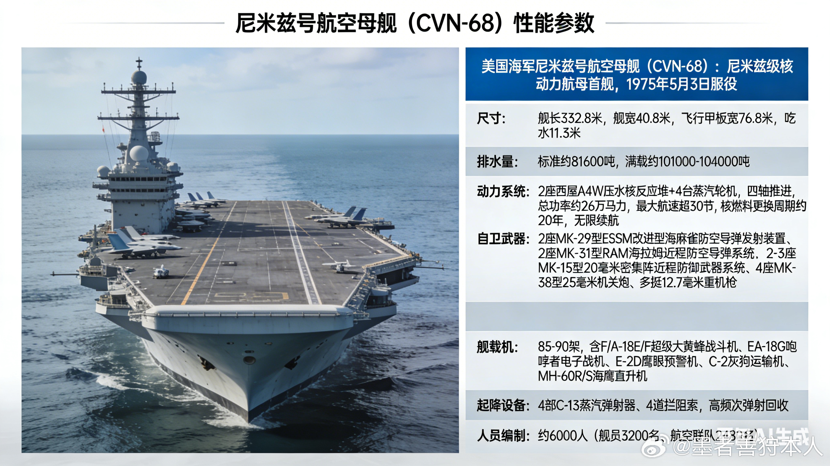 军事ai新视野 美国海军7日表示，美国海军“尼米兹”号核动力航空母舰（CVN-6