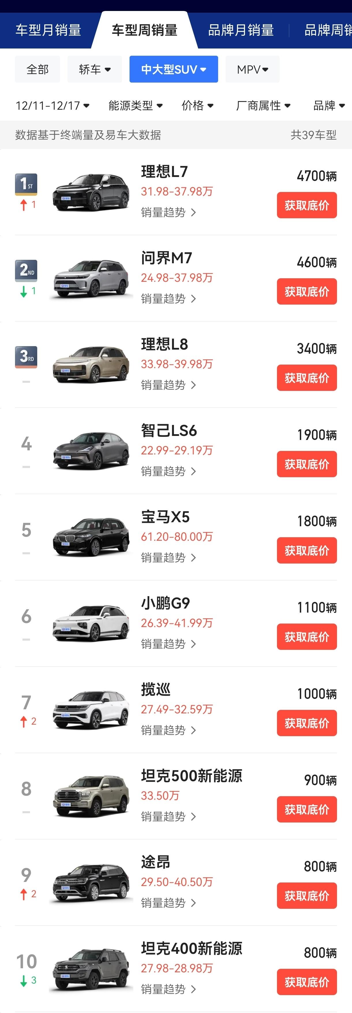 像我这种KOL，究竟生存空间来自于哪？

我想，是来自于传统汽车从业者与传统汽车