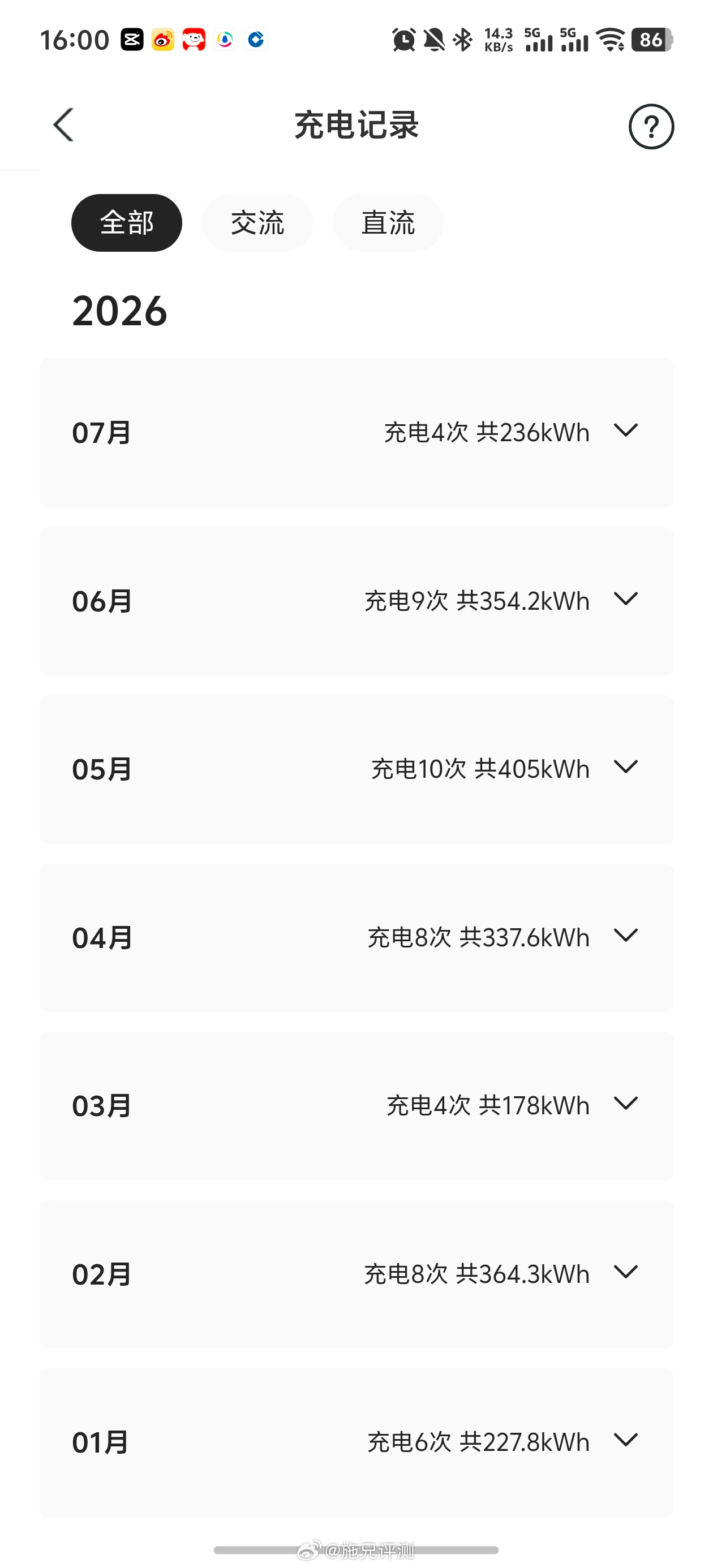 统计一下，今年1-7月，截止今天，大概开了1万公里，充电约2000度电，成本大约