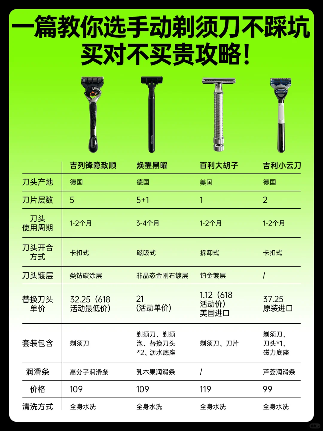 做好功课不踩雷！！手动剃须刀这么选就对了