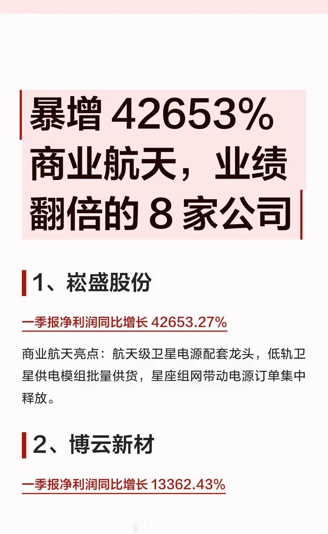 商业航天，业绩翻倍的 8 家公司1、崧盛股份一季报净利润同比增长 42653.2