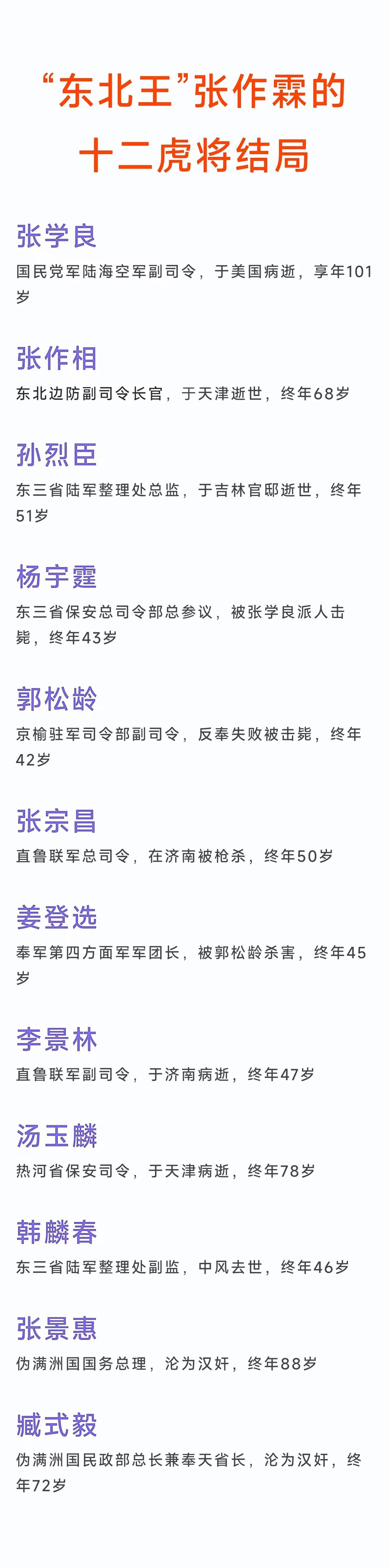 张作霖第四虎将杨宇霆被张学良枪毙；
张作霖第五虎将郭松龄被张作霖枪毙；
张作霖第