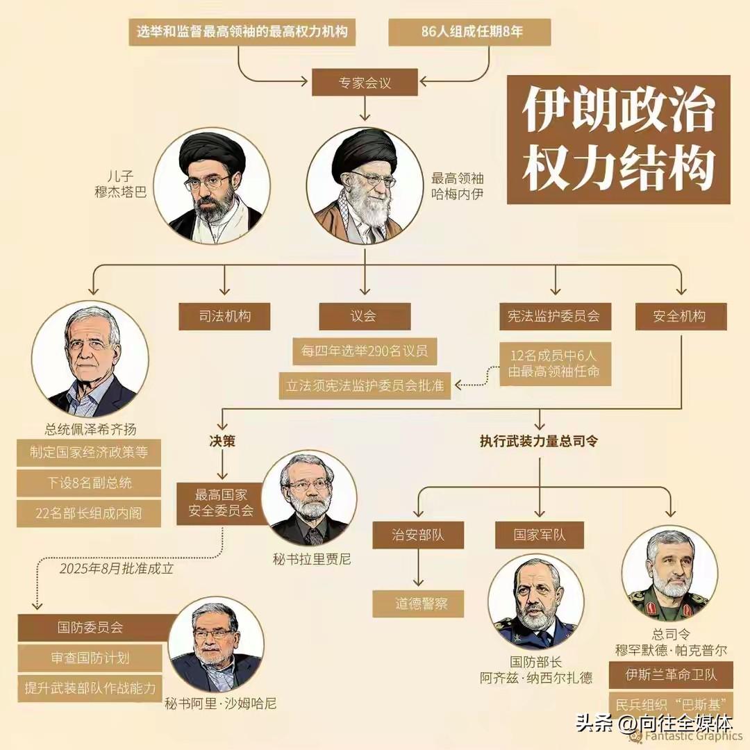 美以彻底慌了！伊朗火速定新领袖，报复无上限，中东全面开战！
 
美以联合斩首伊朗