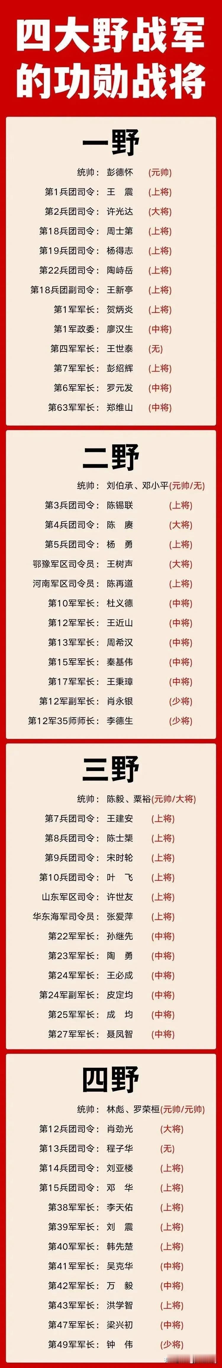 解放军的四大野战军，功勋卓著的元帅，将军们。
