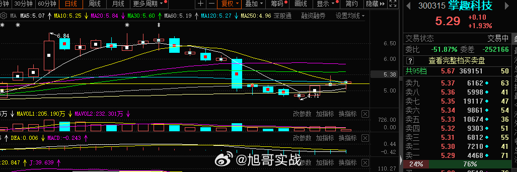 游戏老情人开仓#A股[超话]# ​​​