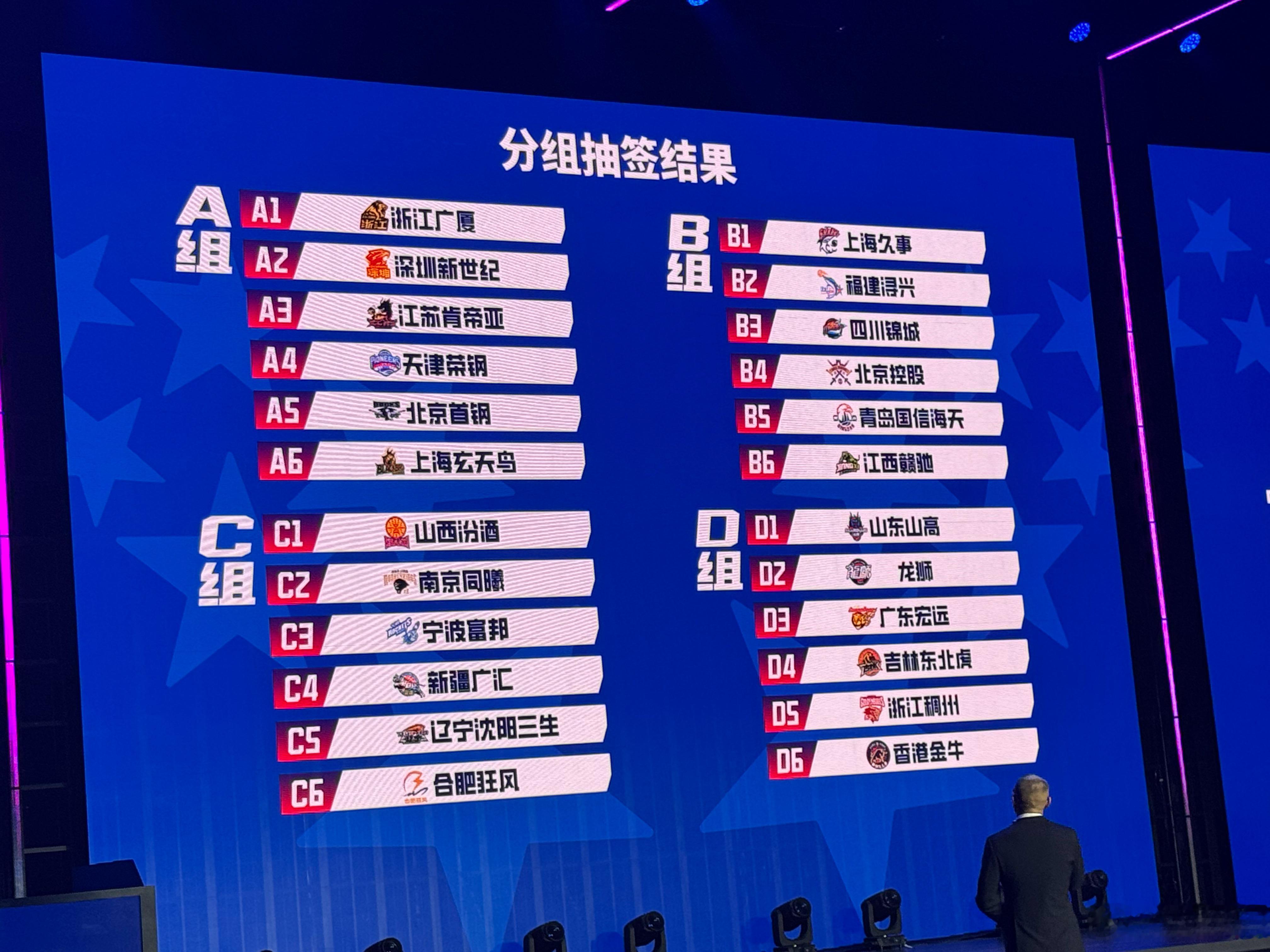 新赛季俱乐部杯抽签结果。 值得一提的是，上个赛季nbl的四强和CBA俱乐部杯的四