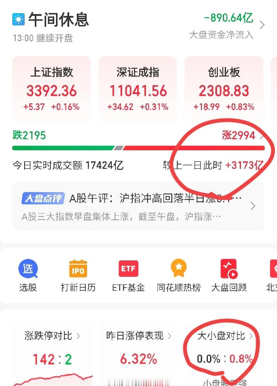 当前A股三个问题

第一是滞涨，放量的滞涨

第二是RMB大跌，港股大跌，A股很