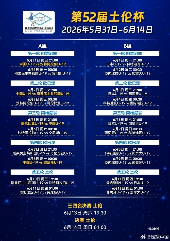 #U19国足土伦杯分组# 5月31日-6月14日，中国U-19国家男子足球队将于