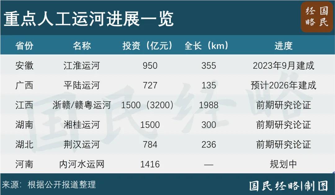 逆天改命！中国，还在拼命挖运河