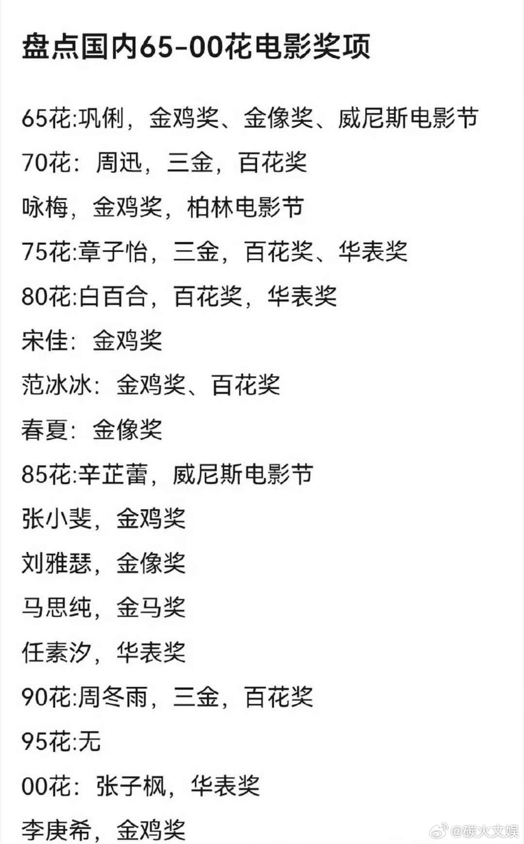 65花至00花奖项盘点盘点65花至00花奖项65花至00花奖项盘点，咋样， ​​
