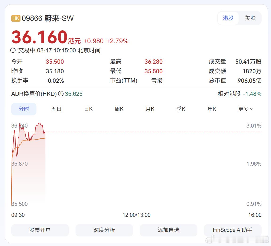 《牛来》受益者+1，这神奇的资本市场。蔚来