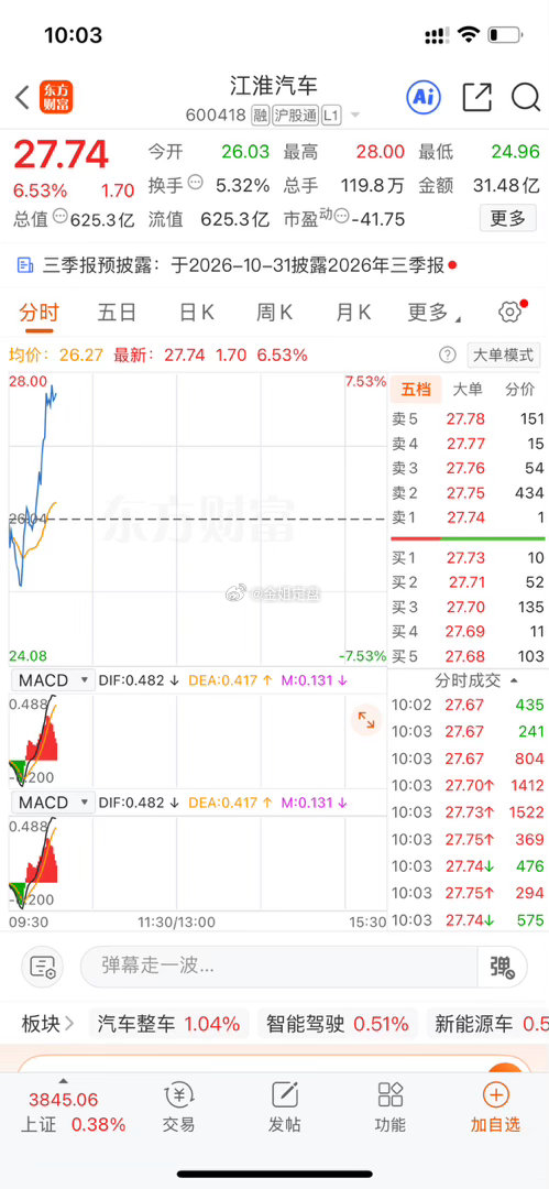 还得是它A股[超话] ​​​