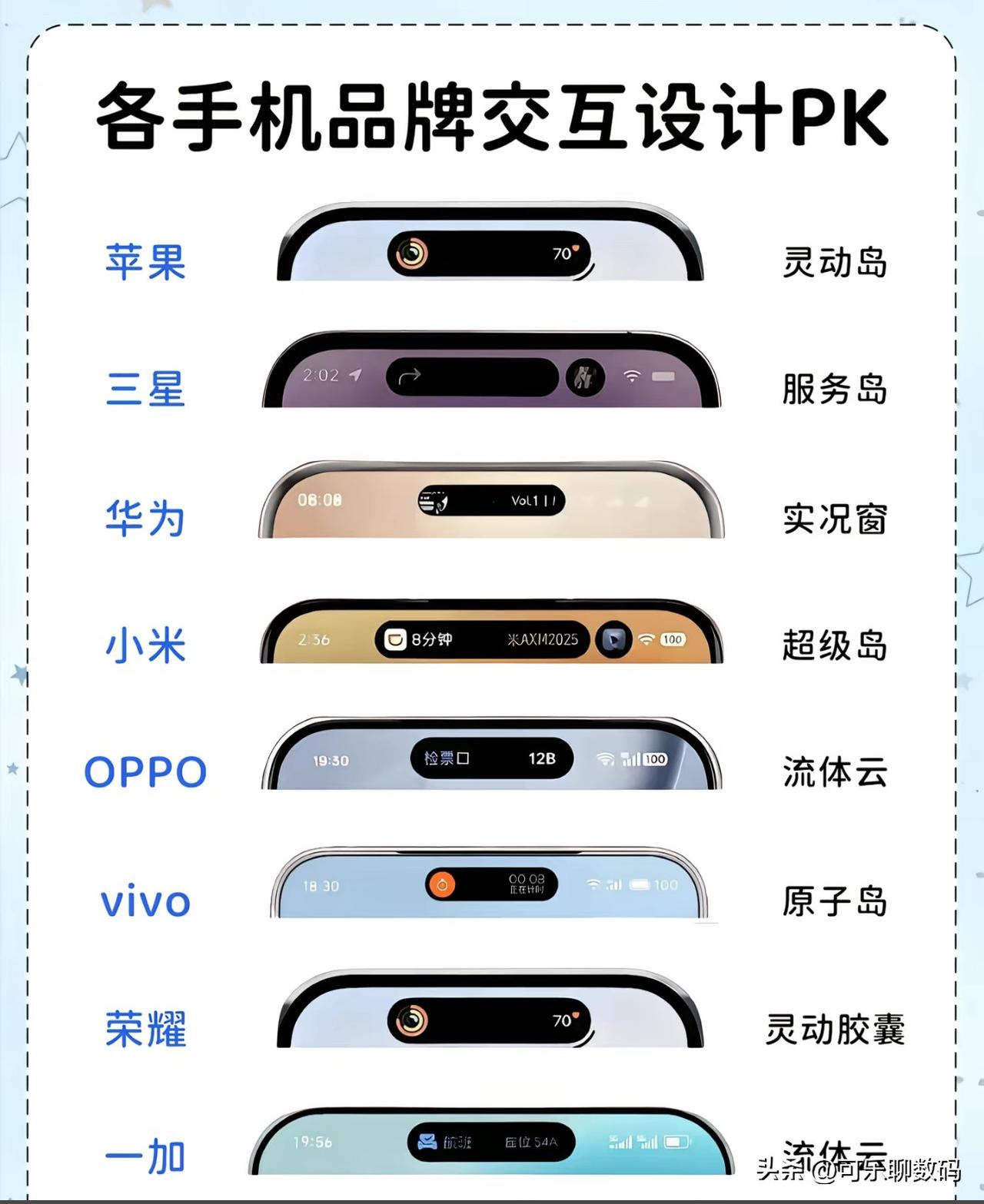 你的是哪个岛？[捂脸]
