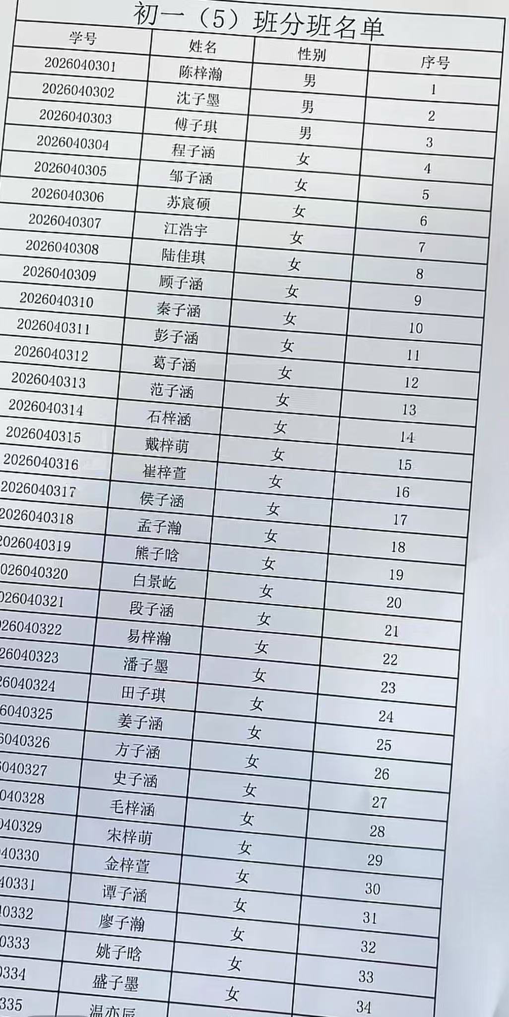 把他们全都分到一个班，让他们扎堆是个好主意。[哈哈] ​​​
