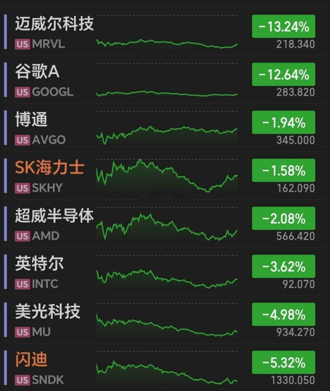早评：昨日走势不再复述，因为没给一丝机会——外围大利好，暴跌；外围小跌，暴跌；外