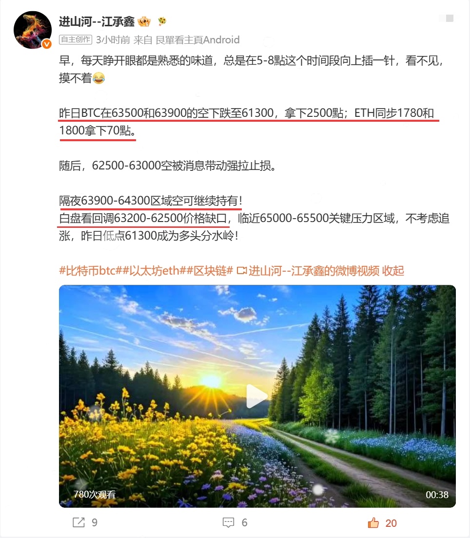 BTC昨晚明确不追涨，63900空，64488加仓空，均价64200空，当前最低