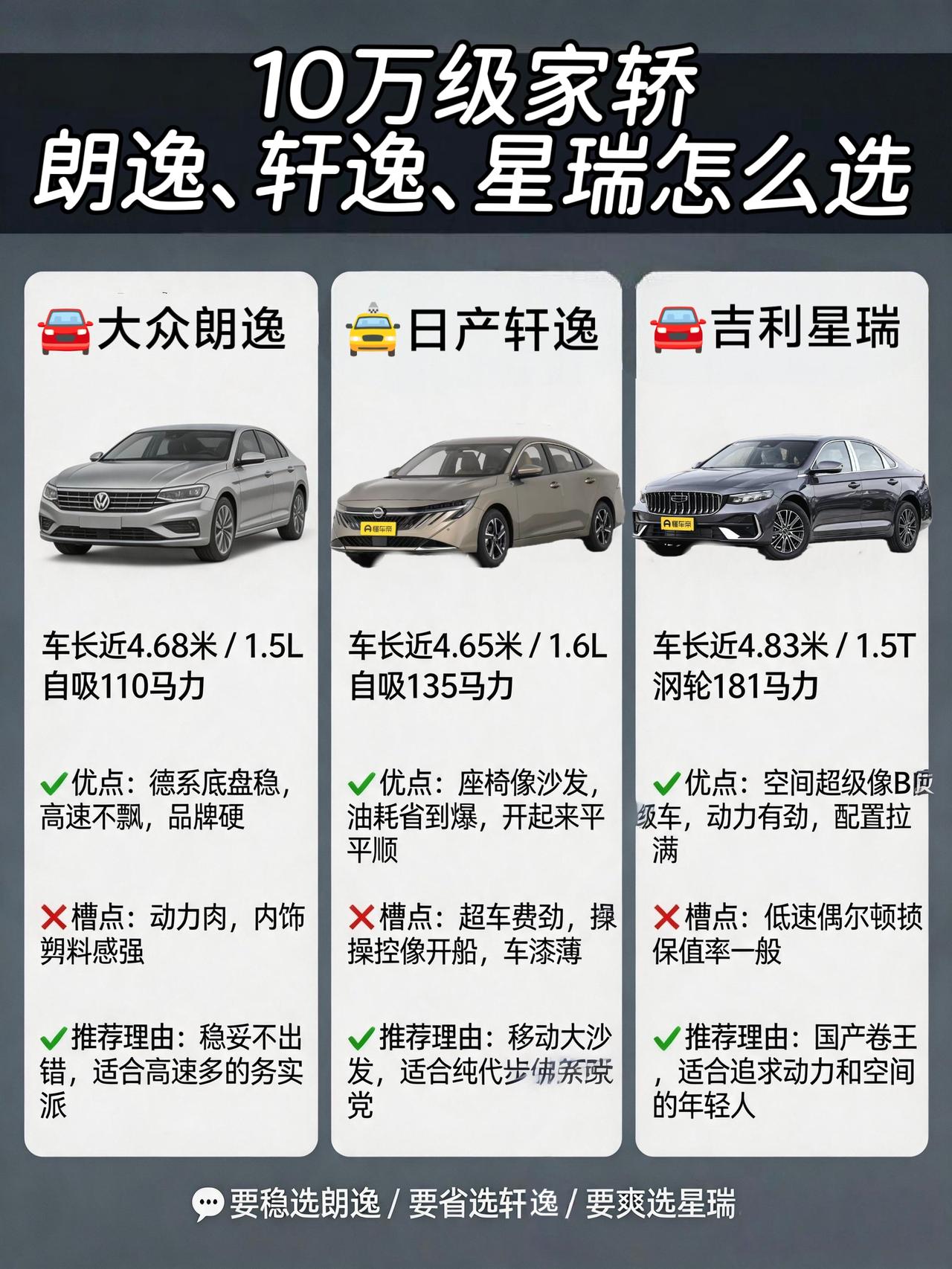 10万级家轿三选一：朗逸、轩逸、星瑞，到底谁更懂你？
说句大实话，10万块买轿车