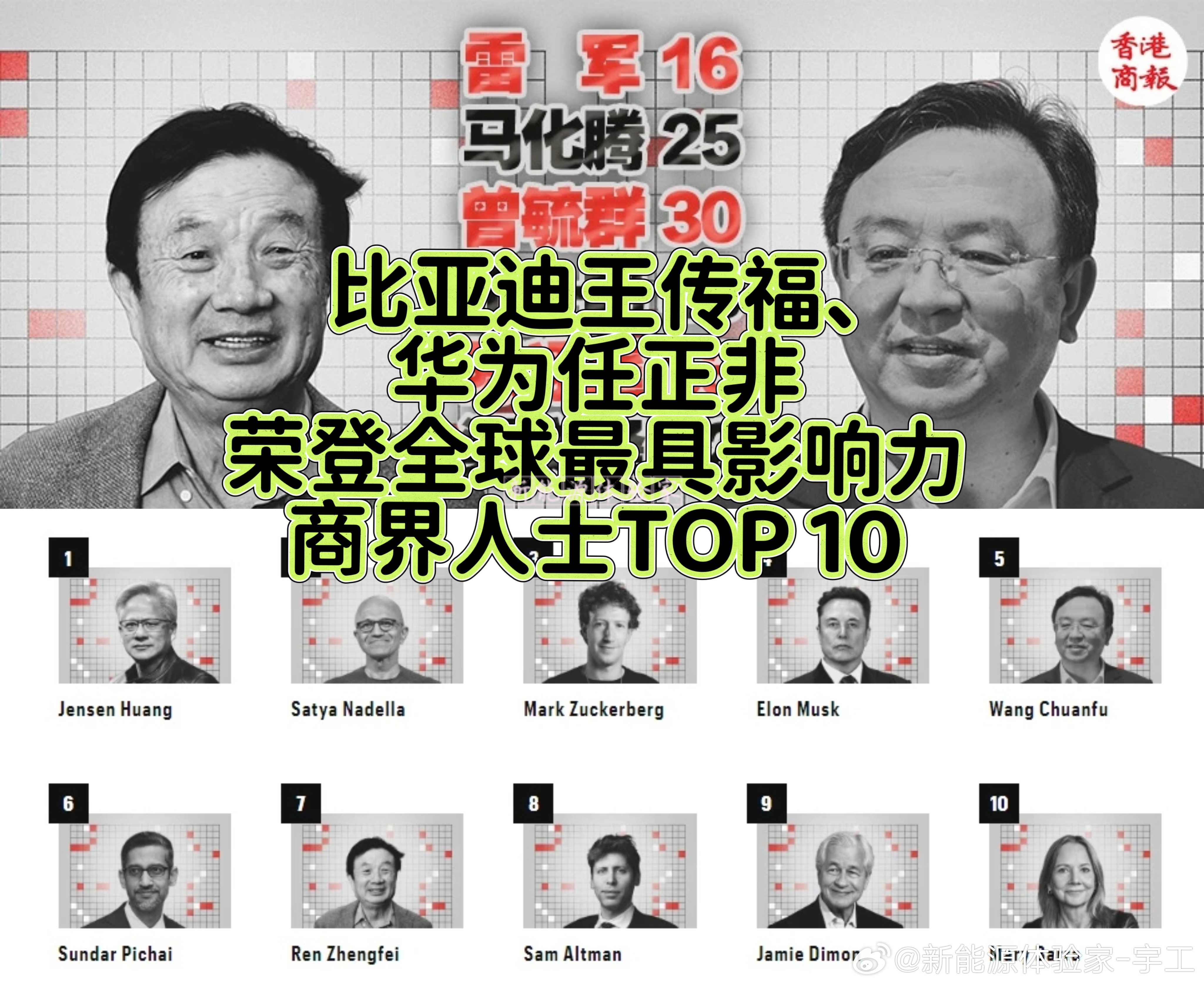 比亚迪王传福、华为任正非荣登全球最具影响力商界人士TOP 10比亚迪 华为 汽车