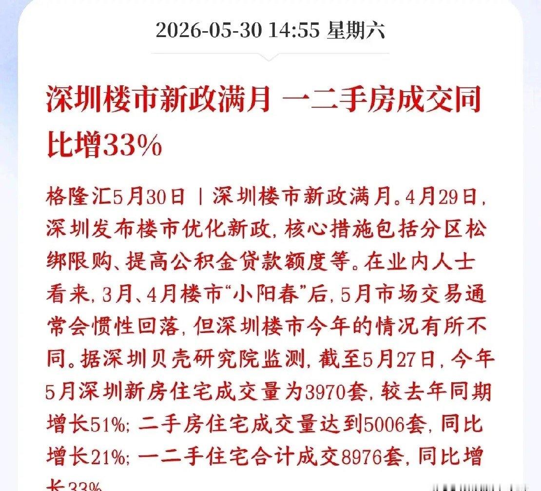 周末，房地产板块传来利好，新政猝楼市明显回暖，周一板块稳了深圳上个月出了楼市利好