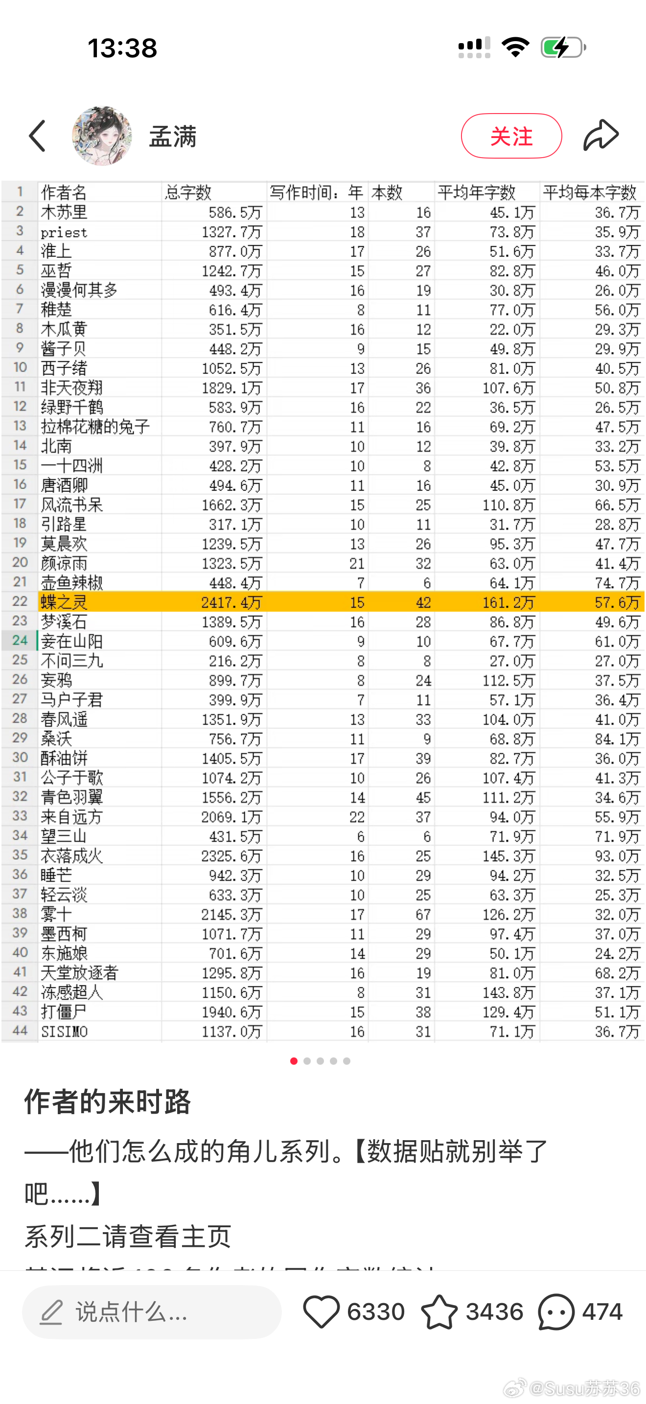 首页转进来，看到一个博主说：你是一个上学时期作文写挺好的女生，初高中的时候作文经