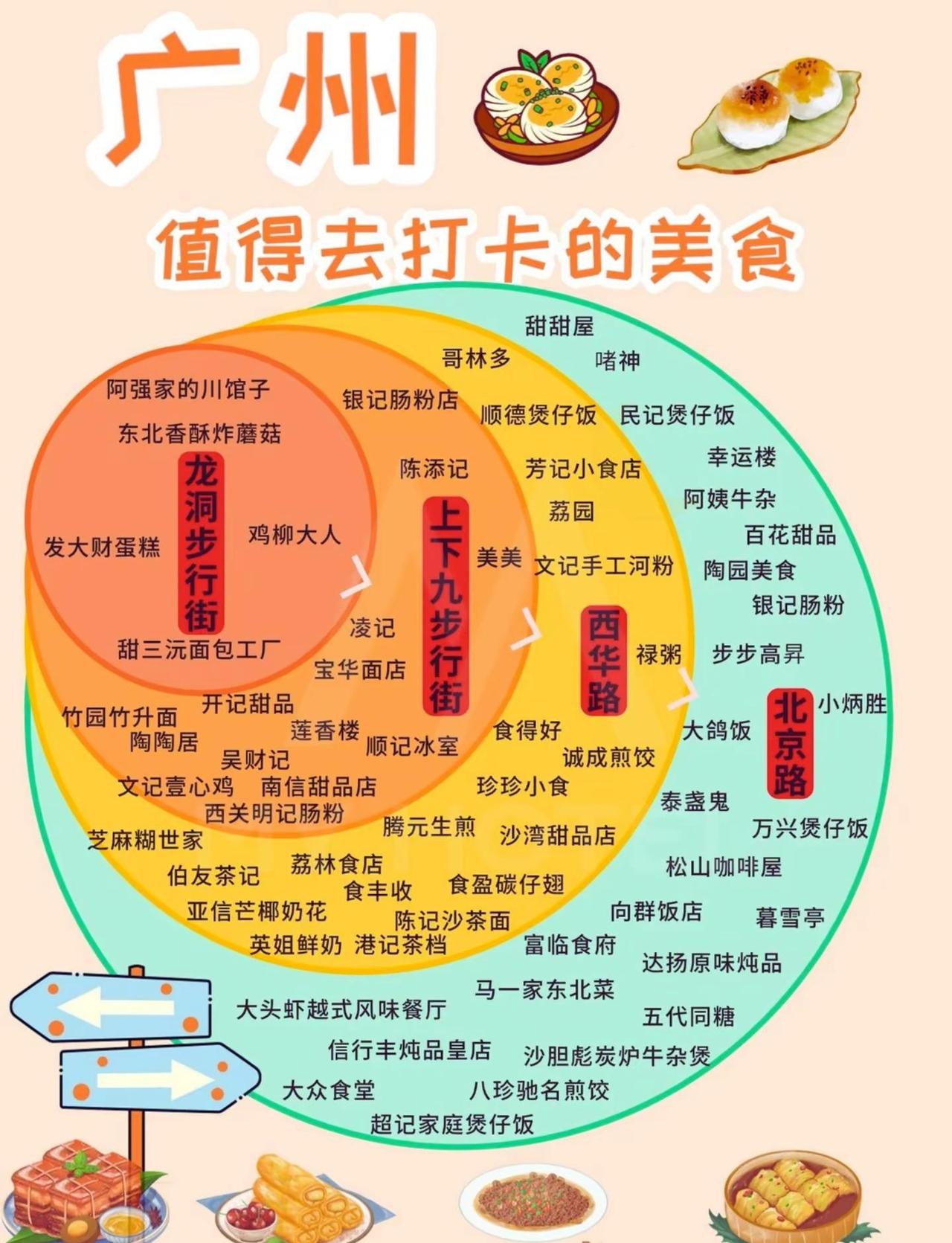 📍广州宝藏美食大揭秘！本地人私藏的小店。广州 美夜酒店 广州美食 广州探店