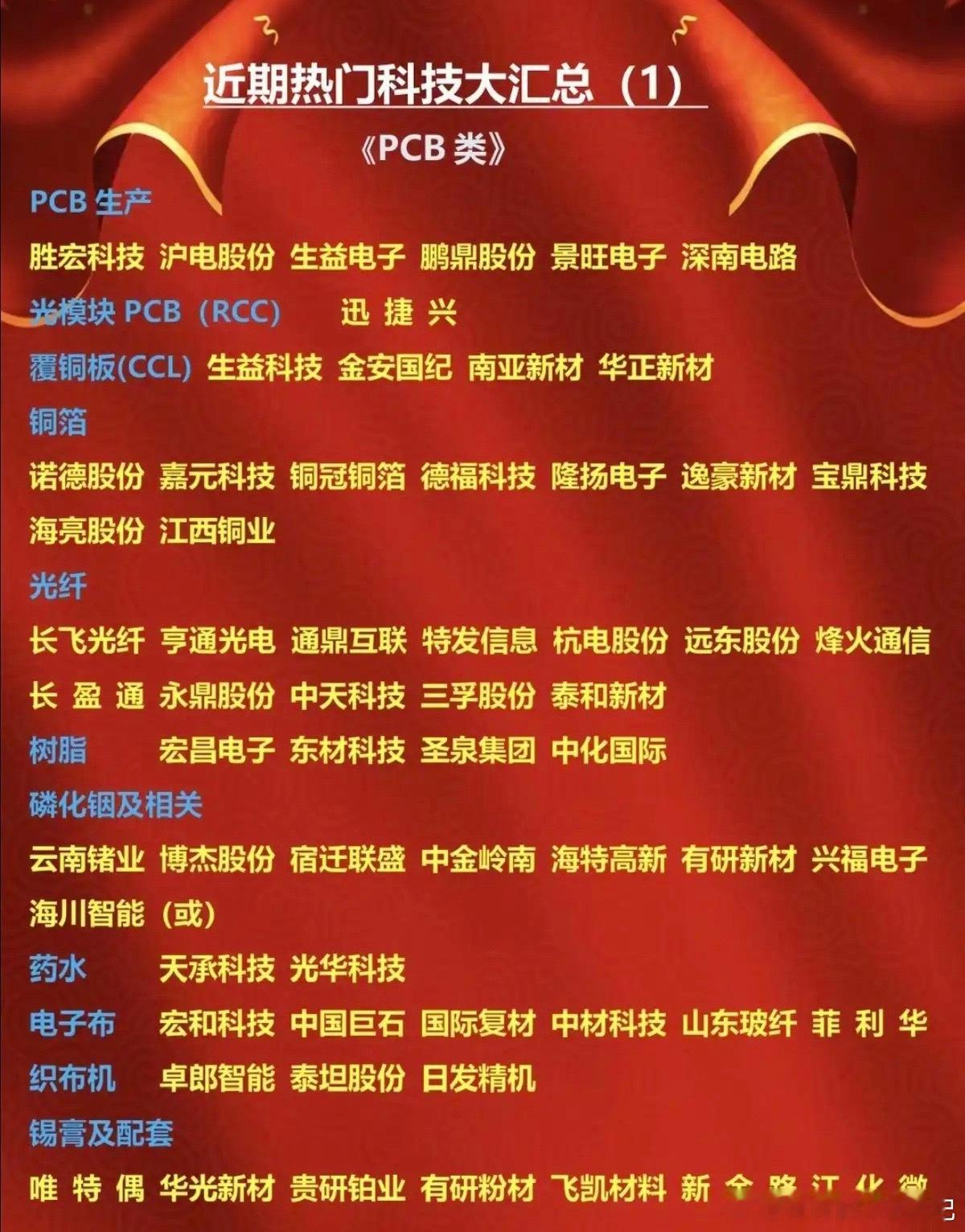 近期热门题材+科技方向：大汇总！1.PCB类2.光模块3.封装基板/IC板4.M