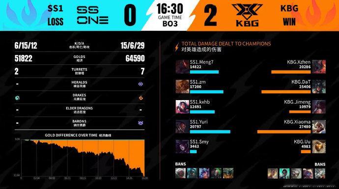 2026WRL夏季赛6月月26号，第二场，第二局：KBG 2-0 SS1MVP：