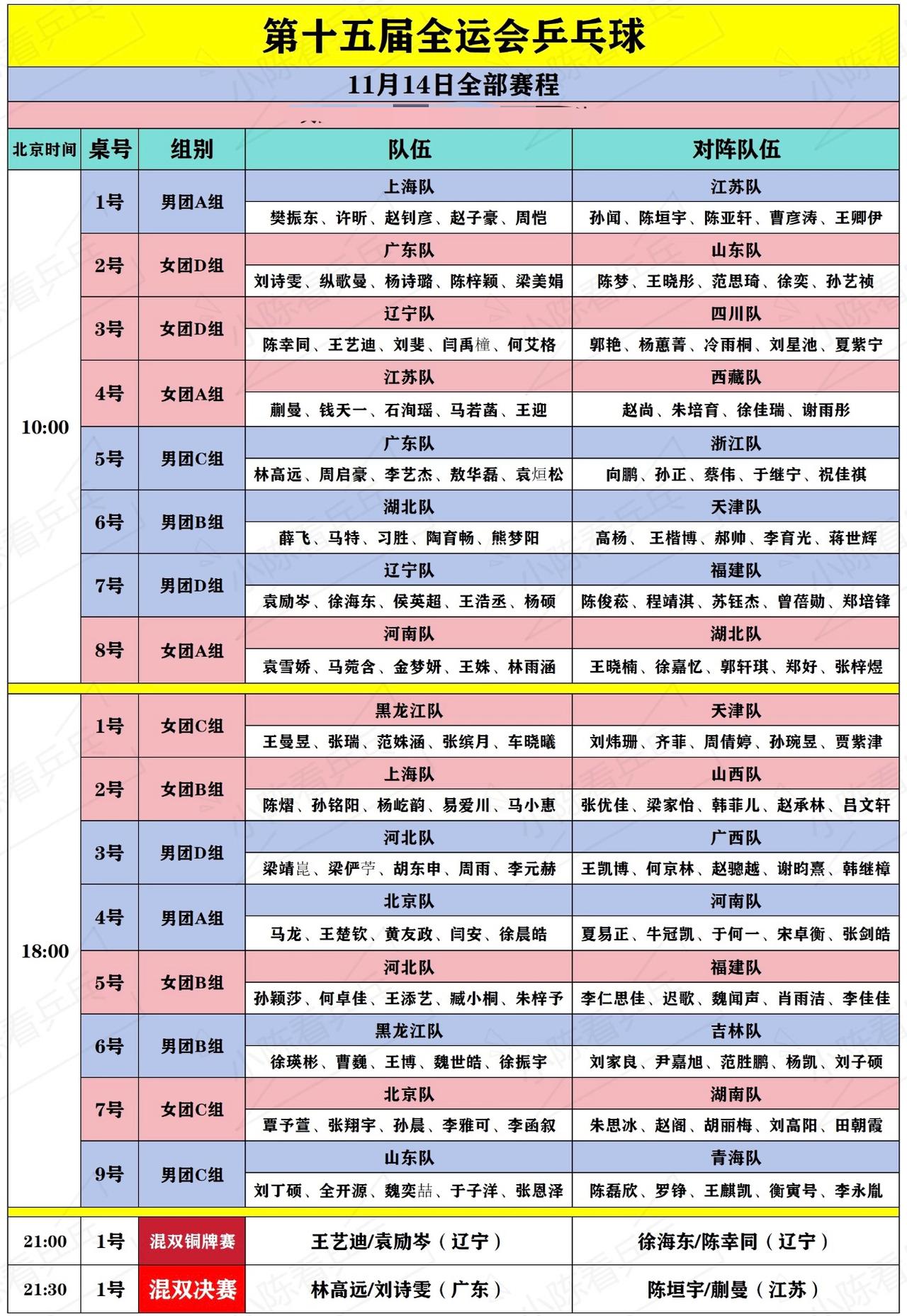 这下好了，
不仅乒乓球迷知道了，全国人民都知道了，今天全运乒乓赛场热闹得很。
上